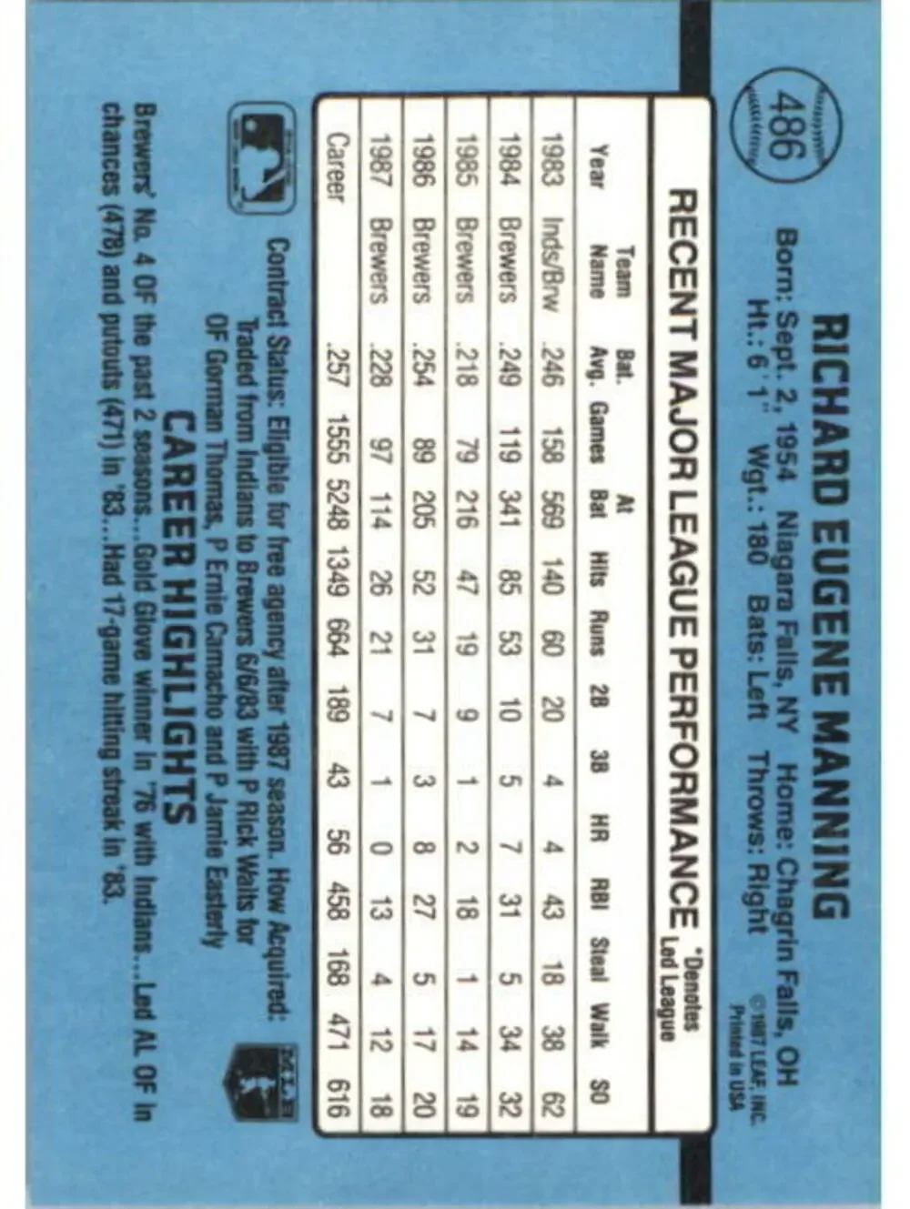 1988 Rick Manning Donruss Baseball Card #486